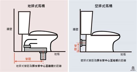 馬桶排氣管原理|馬桶選購大哉問 整體設計、沖水原理原來這樣分